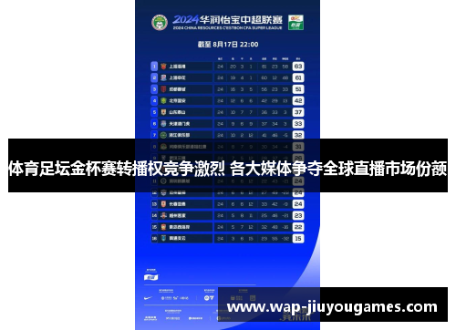 体育足坛金杯赛转播权竞争激烈 各大媒体争夺全球直播市场份额