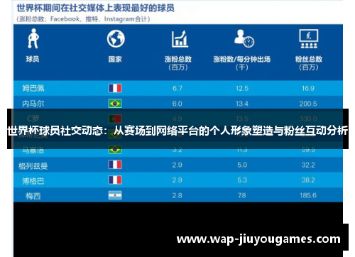 世界杯球员社交动态：从赛场到网络平台的个人形象塑造与粉丝互动分析