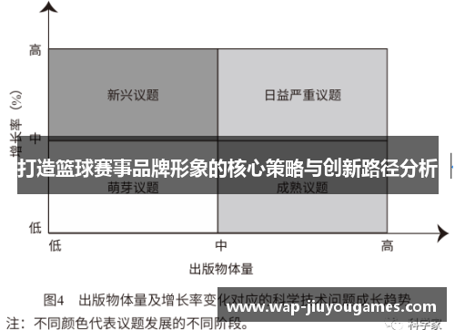 打造篮球赛事品牌形象的核心策略与创新路径分析