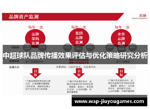 中超球队品牌传播效果评估与优化策略研究分析