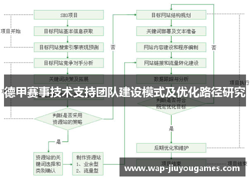 德甲赛事技术支持团队建设模式及优化路径研究