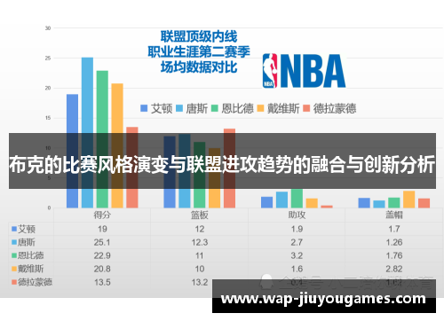 布克的比赛风格演变与联盟进攻趋势的融合与创新分析