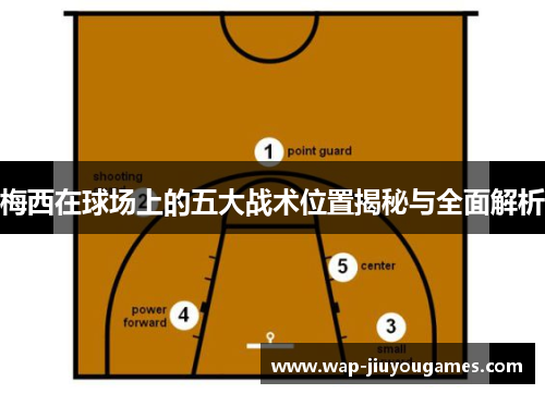 梅西在球场上的五大战术位置揭秘与全面解析 梅西在球场上的五大战术位置揭秘与全面解析