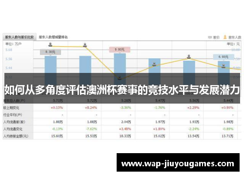 如何从多角度评估澳洲杯赛事的竞技水平与发展潜力 如何从多角度评估澳洲杯赛事的竞技水平与发展潜力